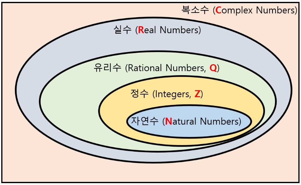 수체계