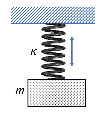 Simple Harmonic Motion